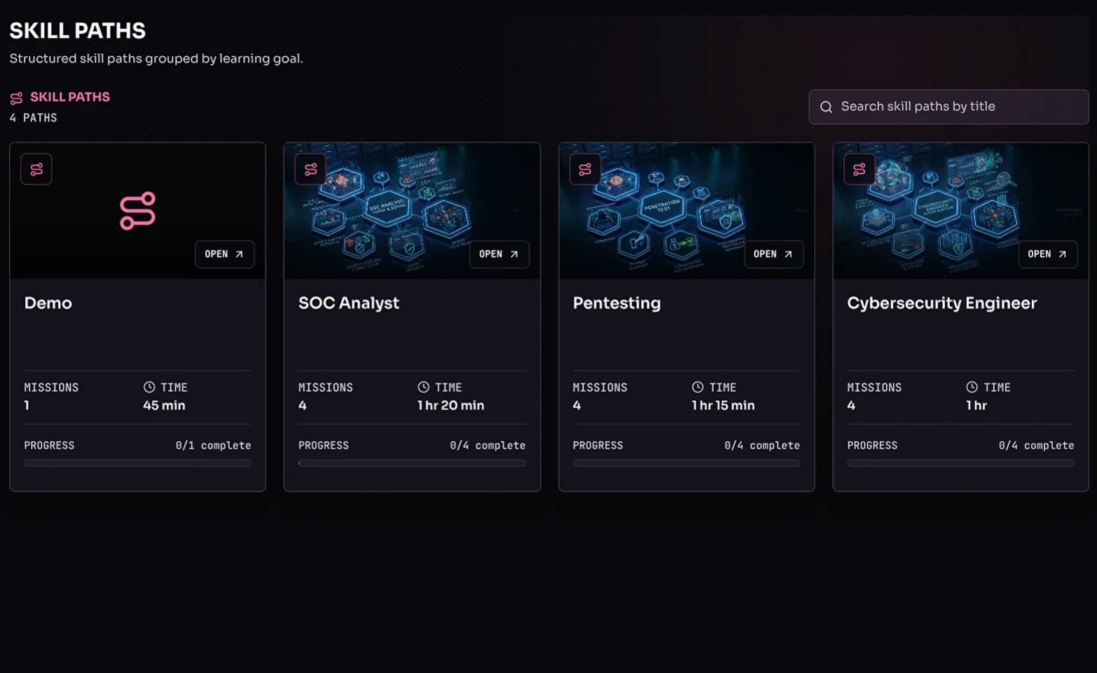 The Skill paths page listing four paths, Demo, SOC Analyst, Pentesting and Cybersecurity Engineer, each with its mission count, estimated time and progress.