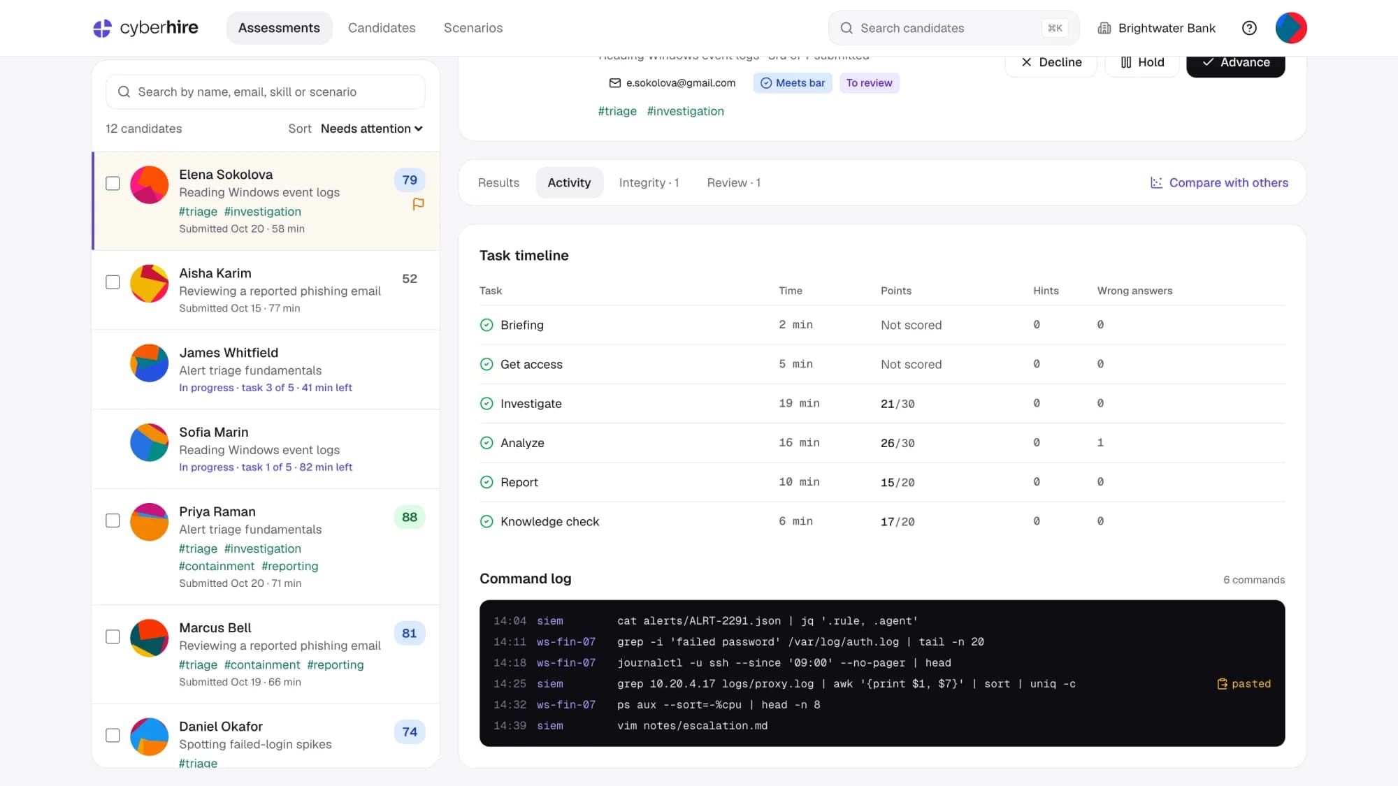 The Activity tab of a candidate report. A task timeline lists Briefing, Get access, Investigate, Analyze, Report and Knowledge check with time, points, hints and wrong answers. Below it, a command log shows six commands on the hosts siem and ws-fin-07, one marked as pasted.